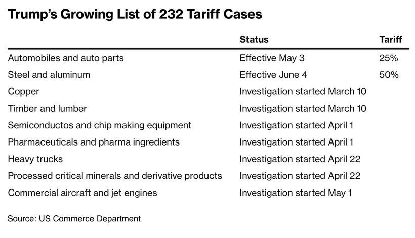 Trump tariff scorecard