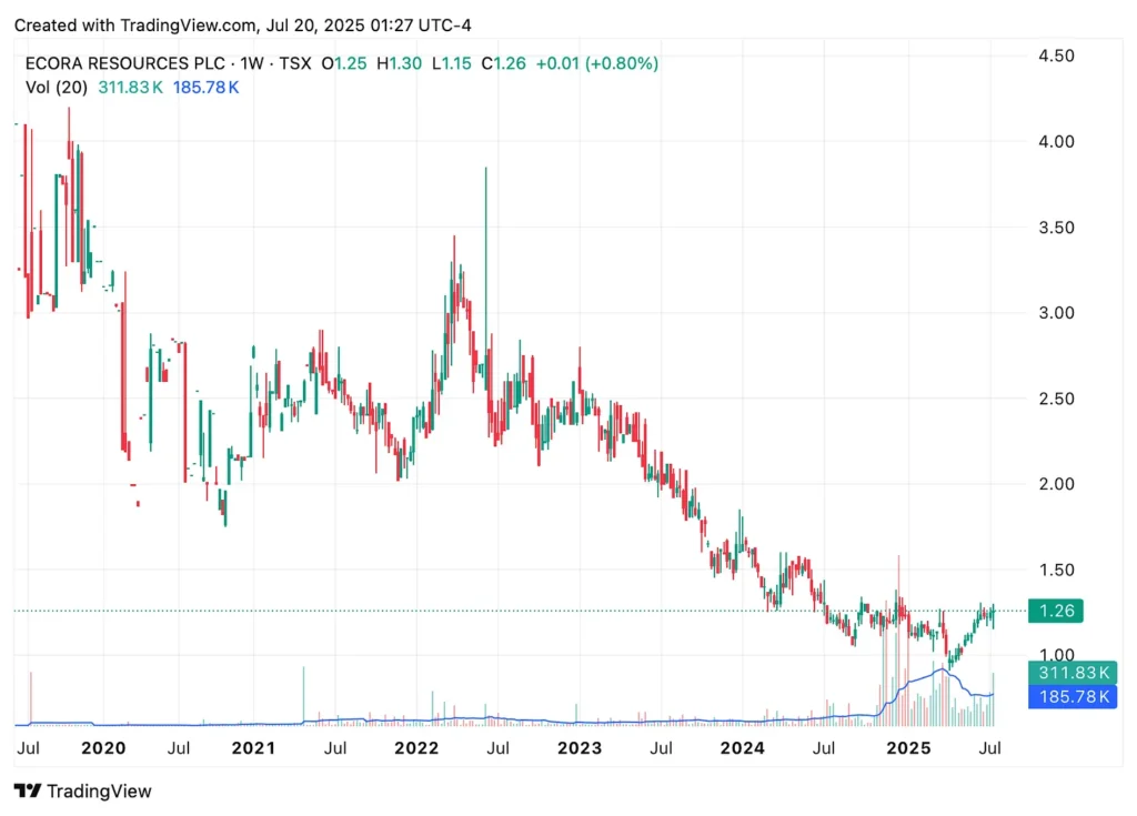 TradingView chart