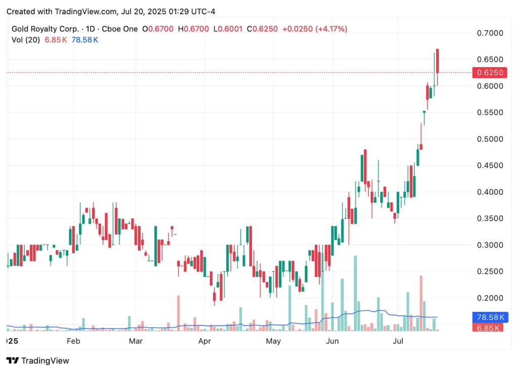 TradingView chart